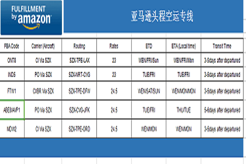 亞馬遜頭程空運(yùn)專(zhuān)線