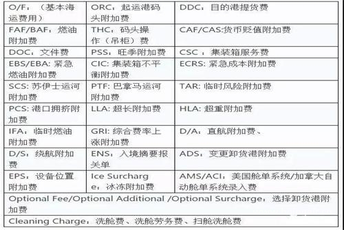  海運(yùn)運(yùn)費(fèi)