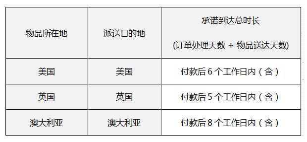 <strong>ebay發(fā)布海外倉(cāng)新政，如有違規(guī)直接移除產(chǎn)品</strong>